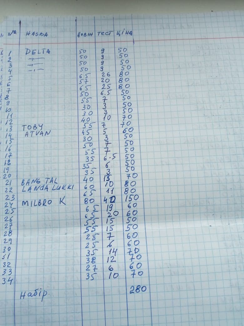 Блешні коливні та обертові з Англії, Івано-Франківськ, Івано-Франківська обл. — фото 2 з 2