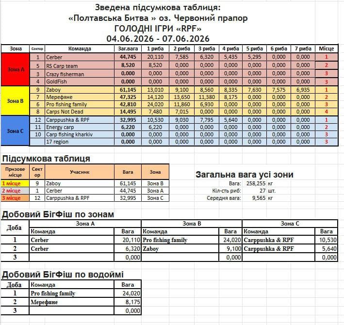 Афіша турніру «Полтавська Битва — Голодні ігри «RPF»»