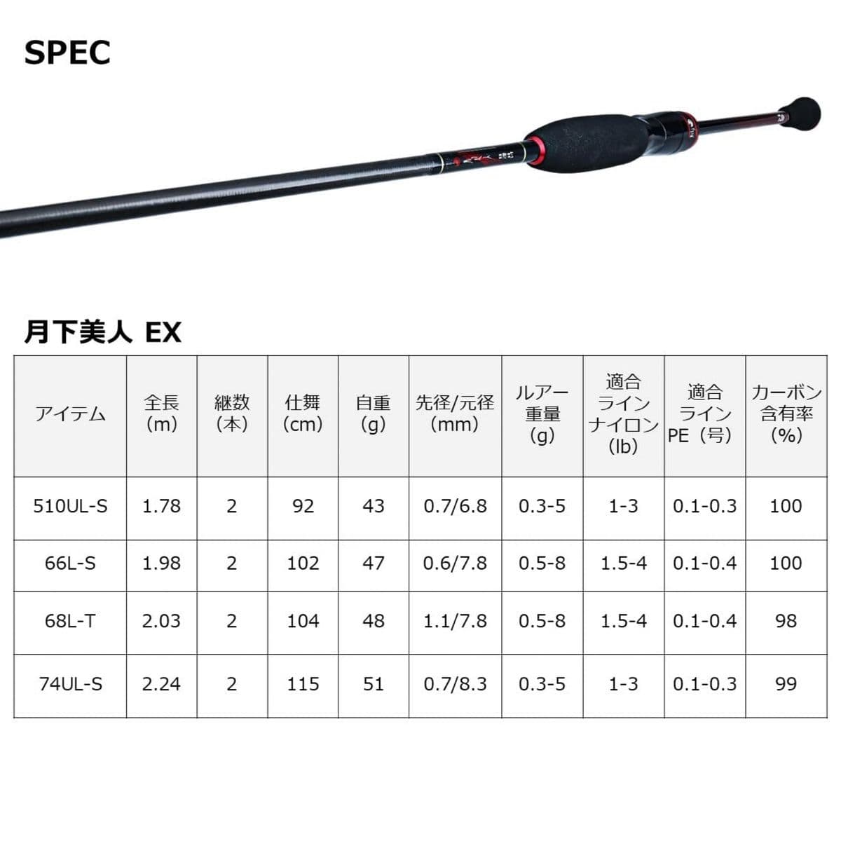 Спінінг Daiwa Gekka Bijin EX 510UL-S Q, Тернопіль, Тернопільська обл.
